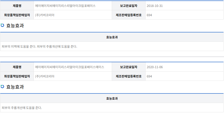 의약품안전나라 기능성화장품 보고 정보 두 건을 위아래로 놓은 것. 위의 에이에이치씨 에이지리스 리얼 아이크림 포 페이스(2018년 10월 31일 보고)는 신고한 기능이 피부의 미백과 주름개선이고, 아래의 같은 이름 에이스 제품(2020년 11월 6일 보고)은 피부의 주름개선만 적혀 있다