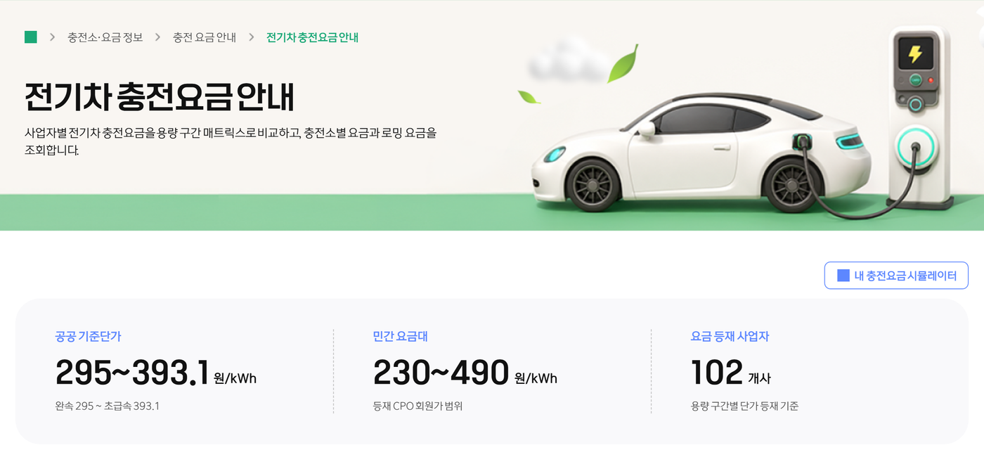 무공해차 통합누리집의 전기차 충전요금 안내 화면. 제목 아래에 사업자별 전기차 충전요금을 용량 구간 매트릭스로 비교하고 충전소별 요금과 로밍 요금을 조회한다는 설명이 있다. 요약 칸 세 개에 공공 기준단가 295~393.1원/kWh(완속 295 ~ 초급속 393.1), 민간 요금대 230~490원/kWh(등재 CPO 회원가 범위), 요금 등재 사업자 102개사(용량 구간별 단가 등재 기준)가 적혀 있다