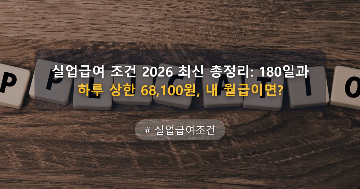 실업급여 조건 2026 최신 총정리: 180일과 하루 상한 68,100원, 내 월급이면? — 글 대표 이미지