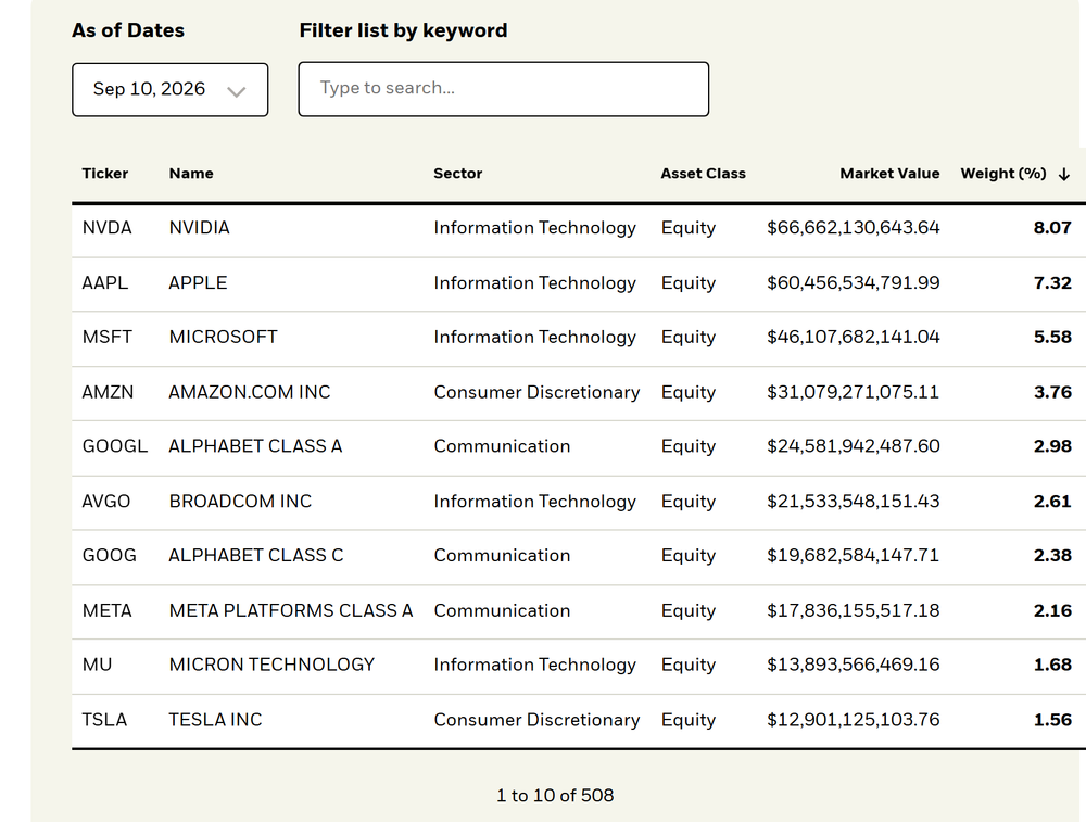iShares Core S&P 500 ETF(IVV) 상품 페이지의 Holdings 영역. 상위 보유종목은 엔비디아, 애플, 마이크로소프트, 아마존, 알파벳 A, 브로드컴, 알파벳 C, 메타, 마이크론, 테슬라 순이다