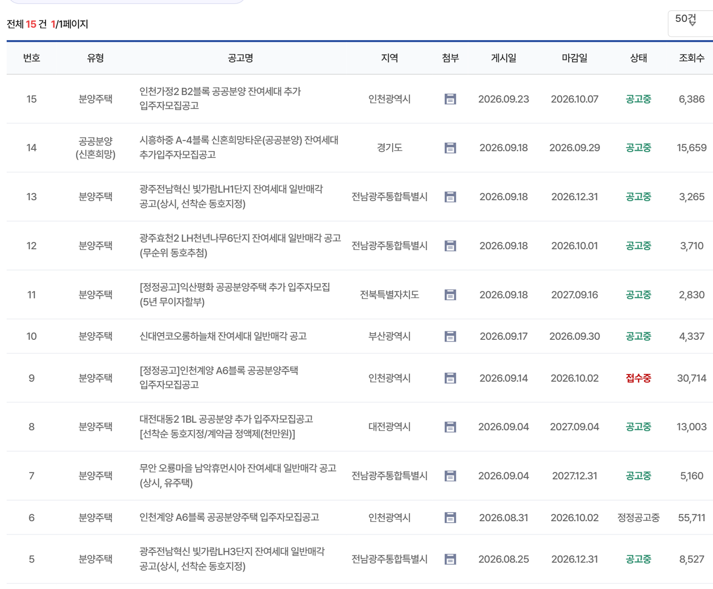 LH청약플러스 분양주택 공고문 목록 화면. 전체 15건 가운데 9번 「[정정공고]인천계양 A6블록 공공분양주택 입주자모집공고」가 지역 인천광역시, 게시일 2026.09.14, 마감일 2026.10.02, 상태 접수중으로 표시돼 있고, 6번에 같은 단지의 최초 공고가 게시일 2026.08.31, 상태 정정공고중으로 있다. 인천가정2 B2블록, 시흥하중 A-4블록 등 다른 공고도 함께 보인다