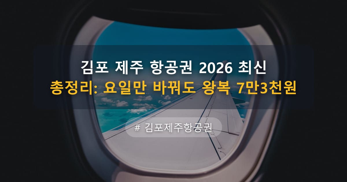 김포 제주 항공권 2026 최신 총정리: 요일만 바꿔도 왕복 7만3천원 — 글 대표 이미지