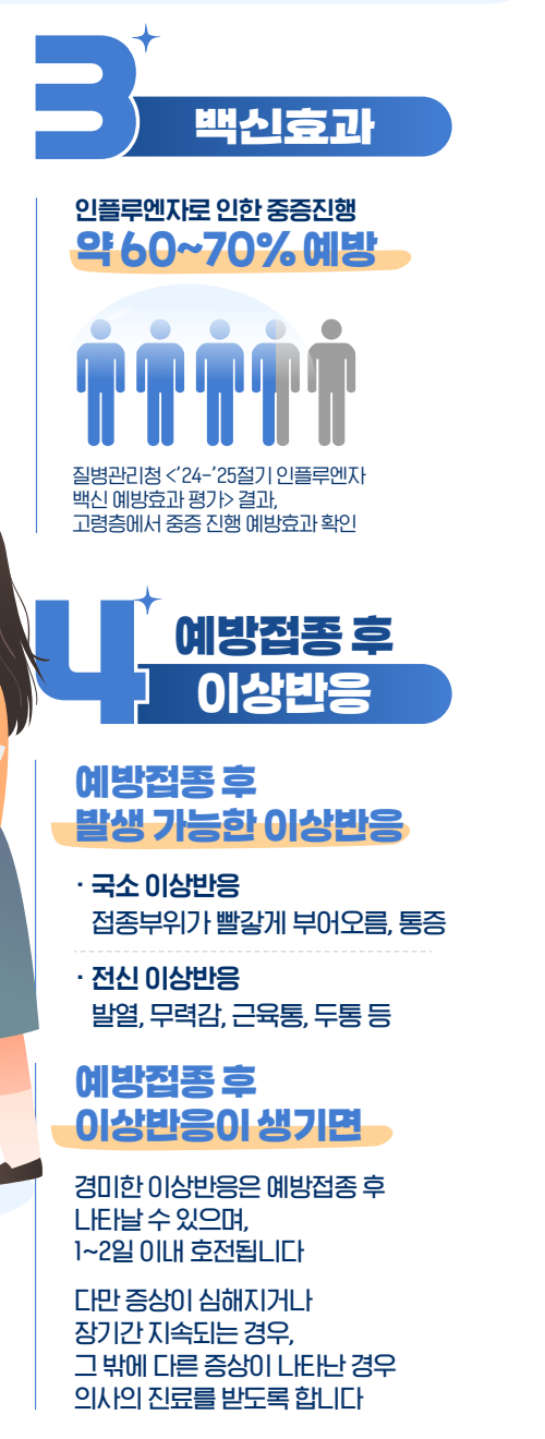 질병관리청 2026-2027절기 인플루엔자 안내문의 백신효과(중증 진행 약 60~70% 예방)와 접종 후 이상반응(접종 부위 붓기·통증, 발열·무력감·근육통·두통, 1~2일 이내 호전) 부분
